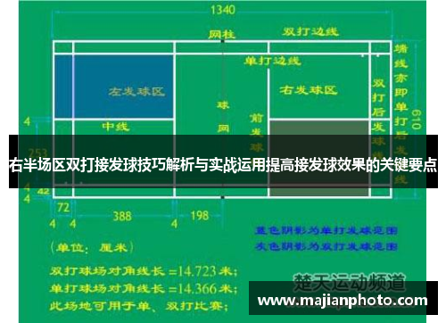 右半场区双打接发球技巧解析与实战运用提高接发球效果的关键要点