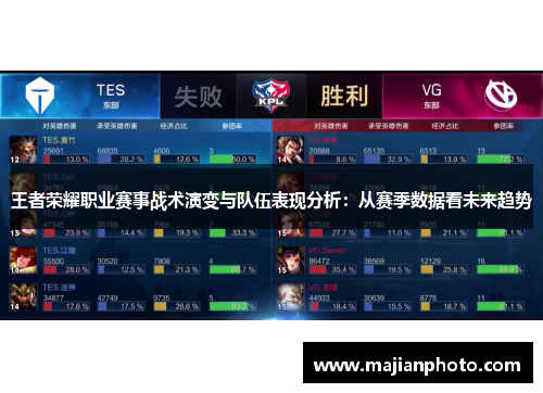 王者荣耀职业赛事战术演变与队伍表现分析：从赛季数据看未来趋势
