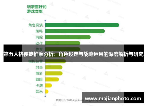 第五人格使徒推演分析：角色设定与战略运用的深度解析与研究