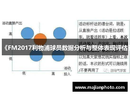《FM2017利物浦球员数据分析与整体表现评估》